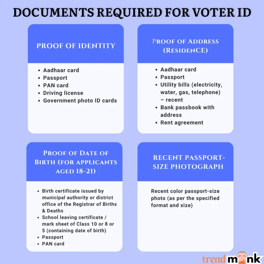 DOCUMENTS REQUIRED FOR VOTER ID