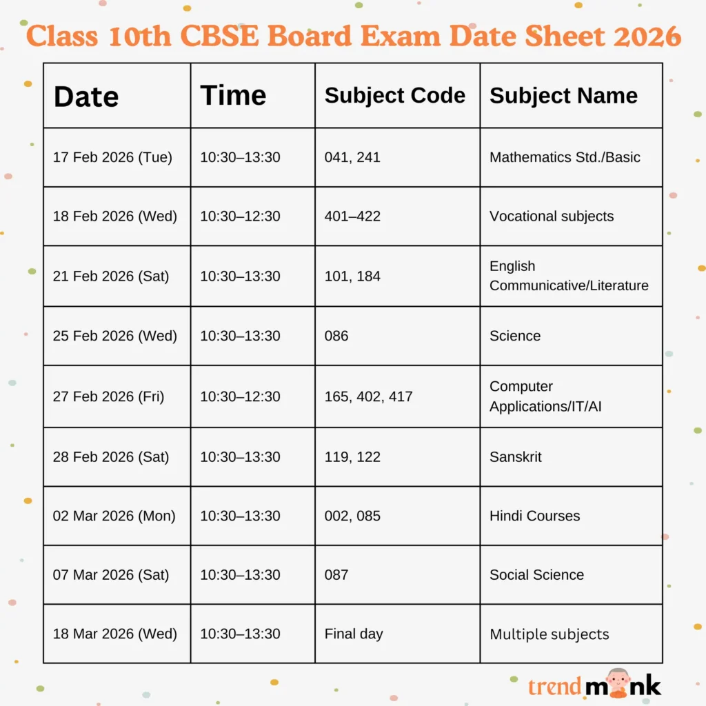 Class 10th CBSE Board Exam Date Sheet 2026