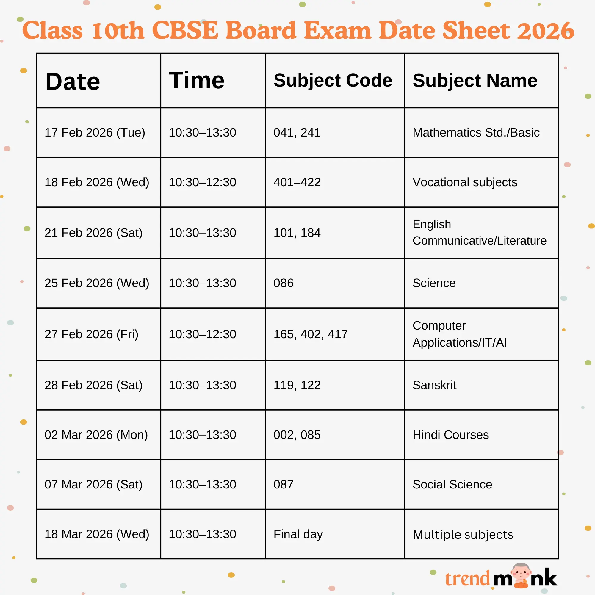 Class 10th CBSE Board Exam Date Sheet 2026
