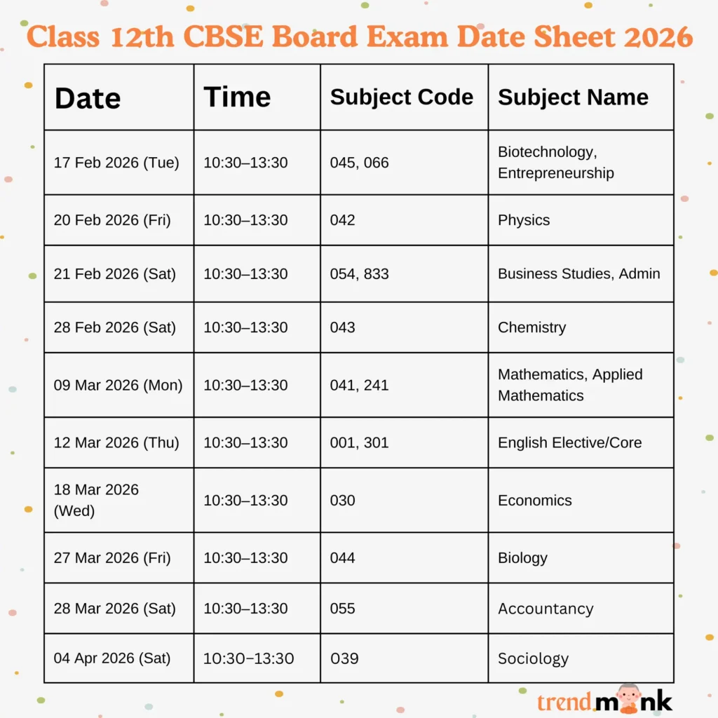 Class 12th CBSE Board Exam Date Sheet 2026