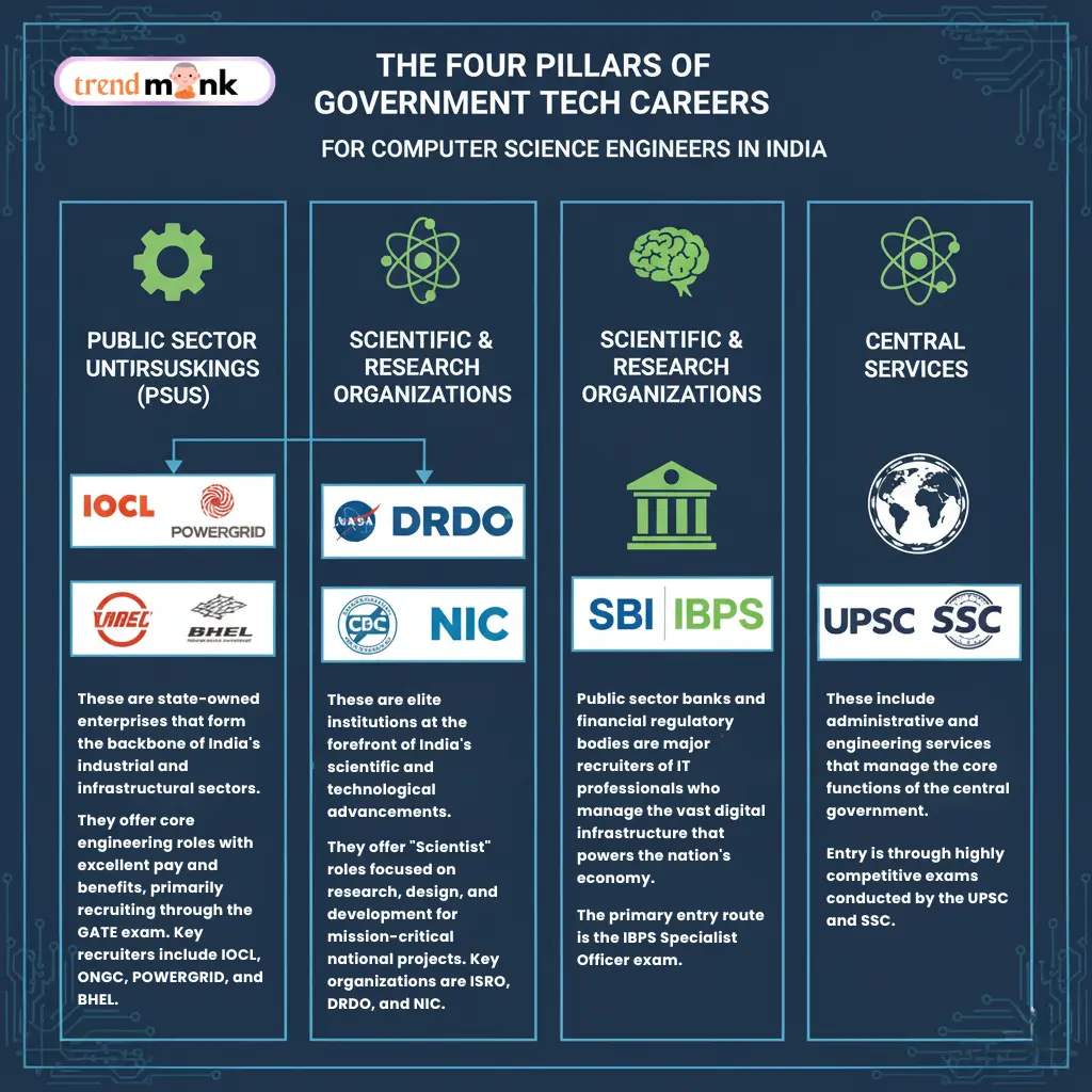 The Ultimate Guide to Government Jobs in 2025